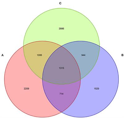 Characterization of Bacterial Microbiota Composition in Healthy and Diarrheal Early-Weaned Tibetan Piglets